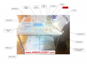PSA thrombin injection kit